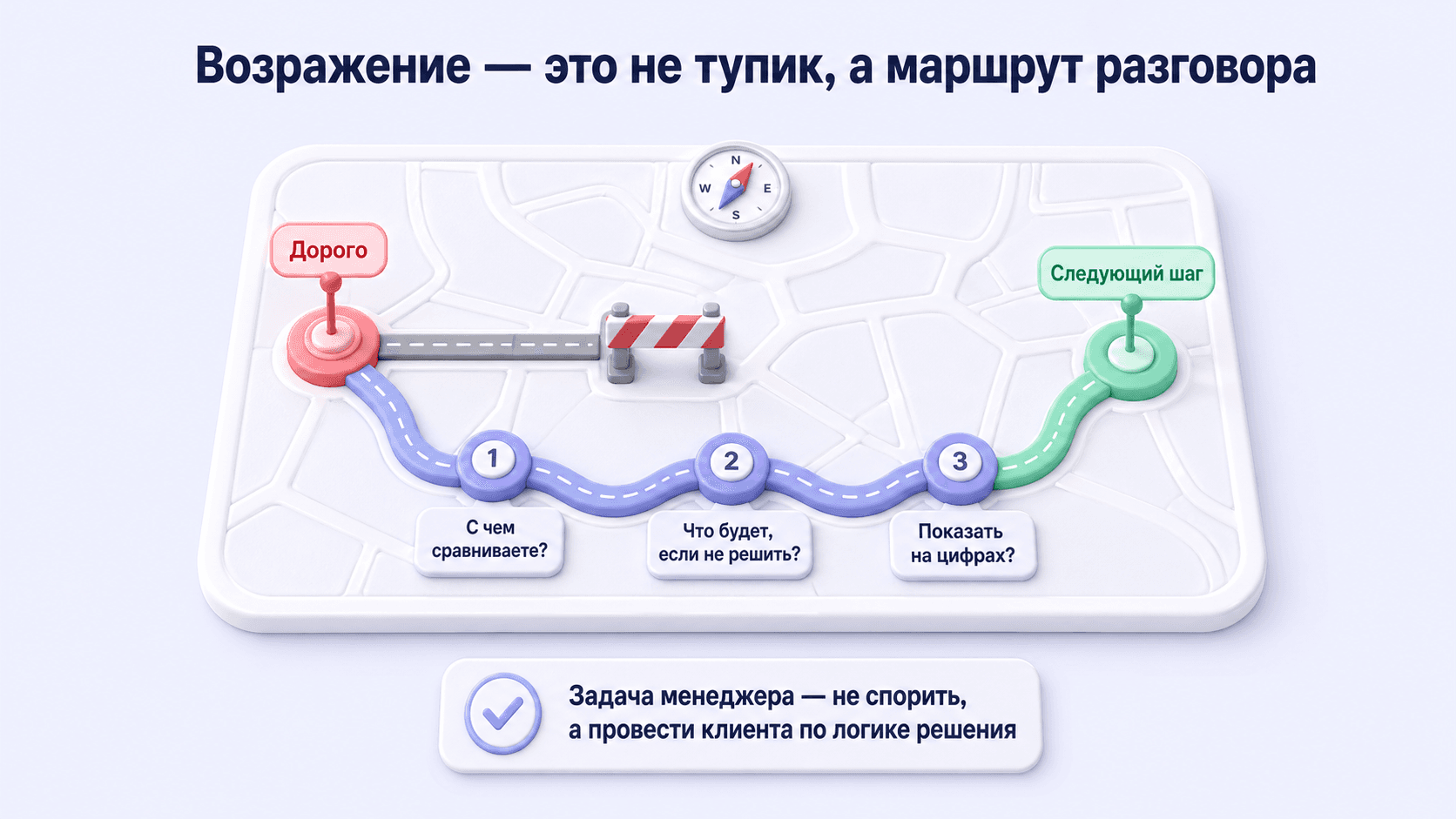 Возражение в активных продажах превращается в маршрут разговора: от цены к уточняющим вопросам и следующему шагу.