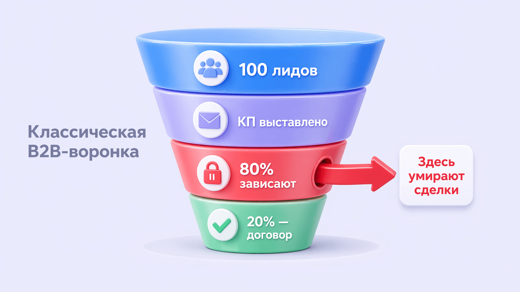 b2b-sales-funnel-funnel.png