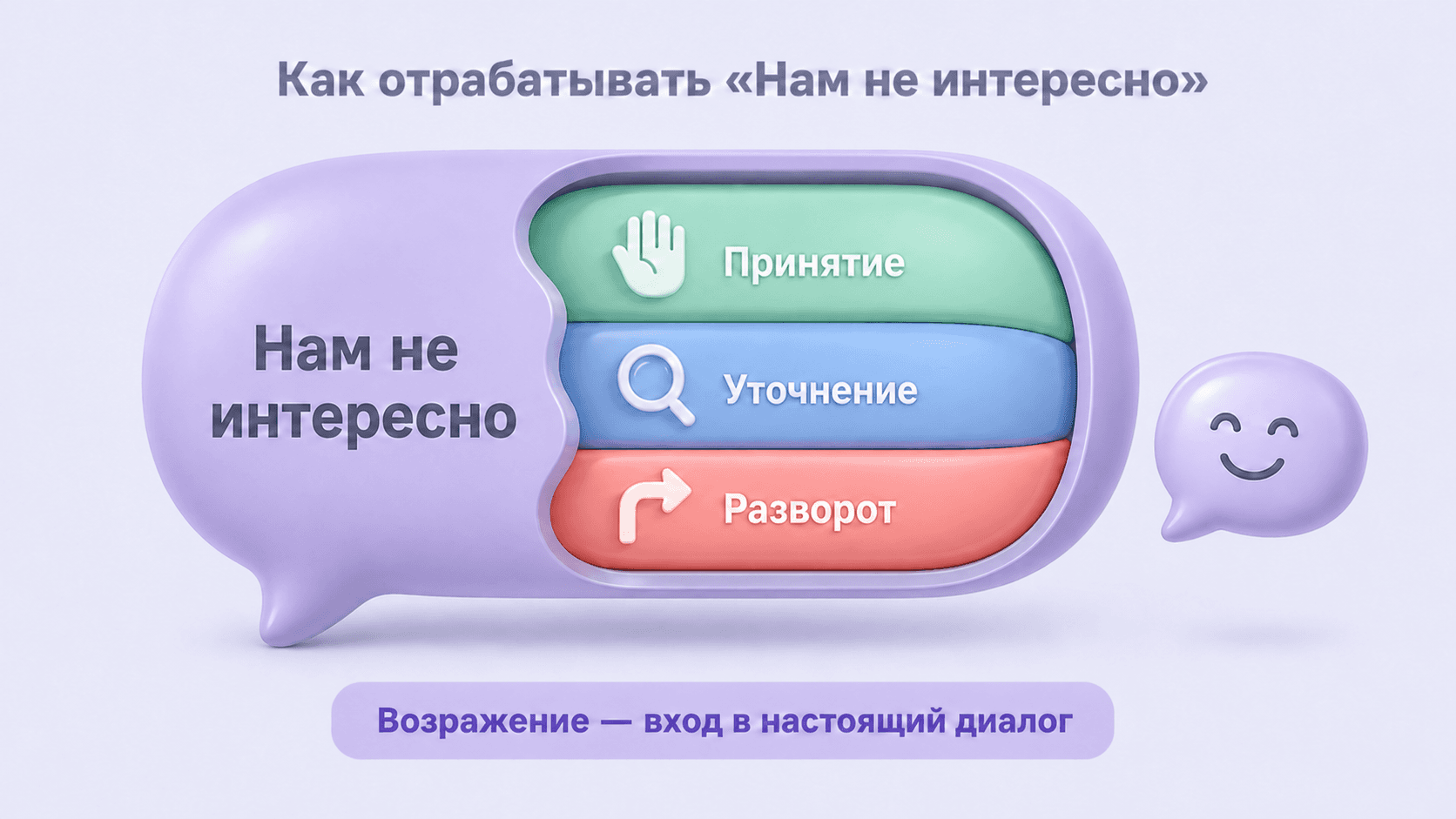 Обработка возражения «Нам не интересно»: принятие, уточнение и разворот в новый виток диалога.
