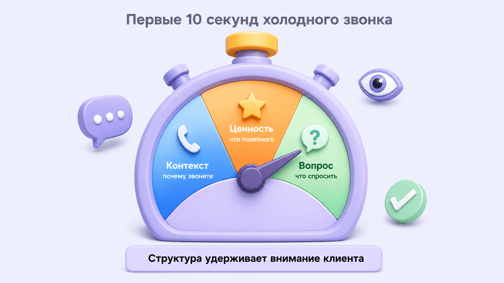 Первые 10 секунд холодного звонка: контекст, ценность и вопрос как структура удержания внимания клиента.