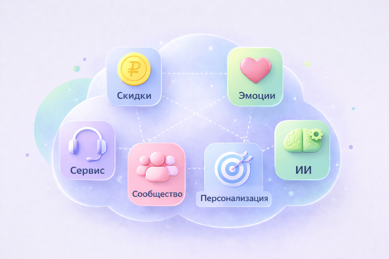 loyalty-cloud-recall.png