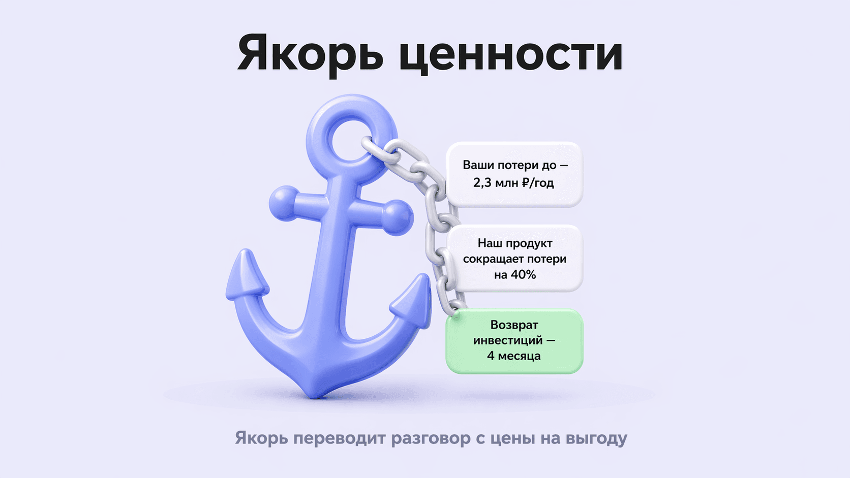 negotiation-anchor.png
