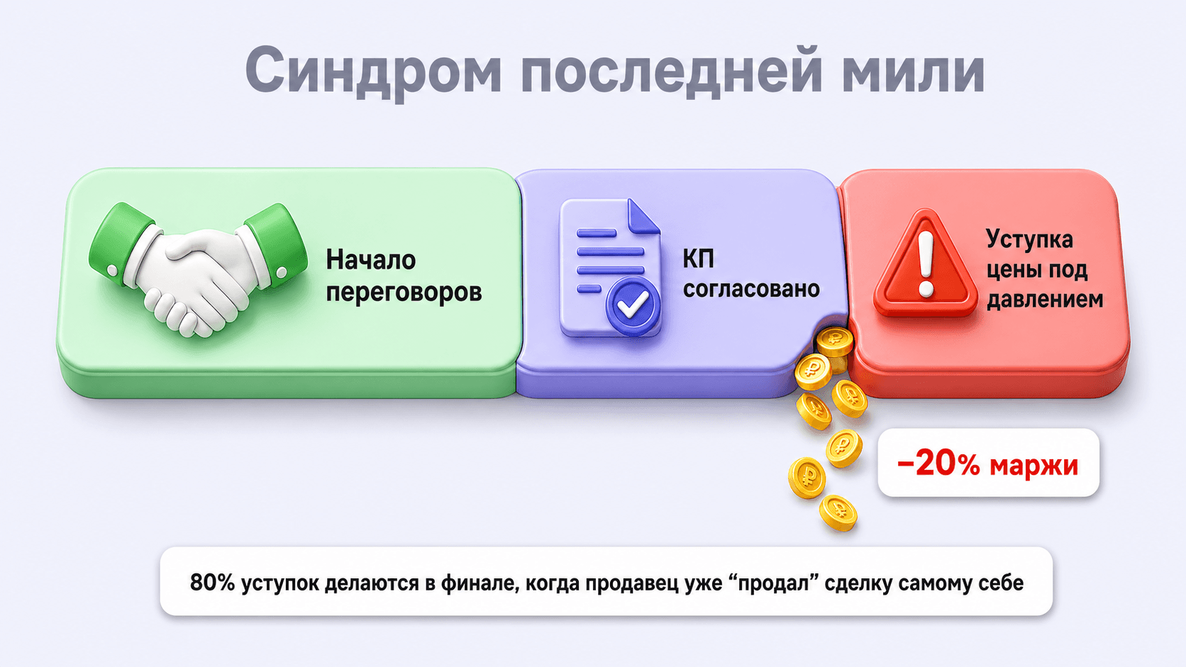 negotiation-lastmile.png