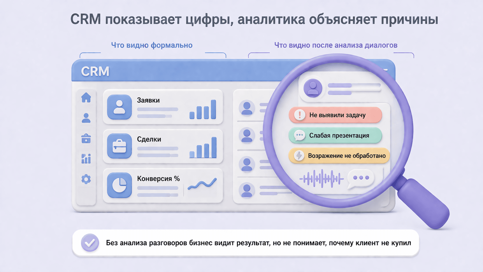 CRM показывает цифры по этапам, а аналитика разговоров раскрывает причины, по которым клиент не двигается дальше.