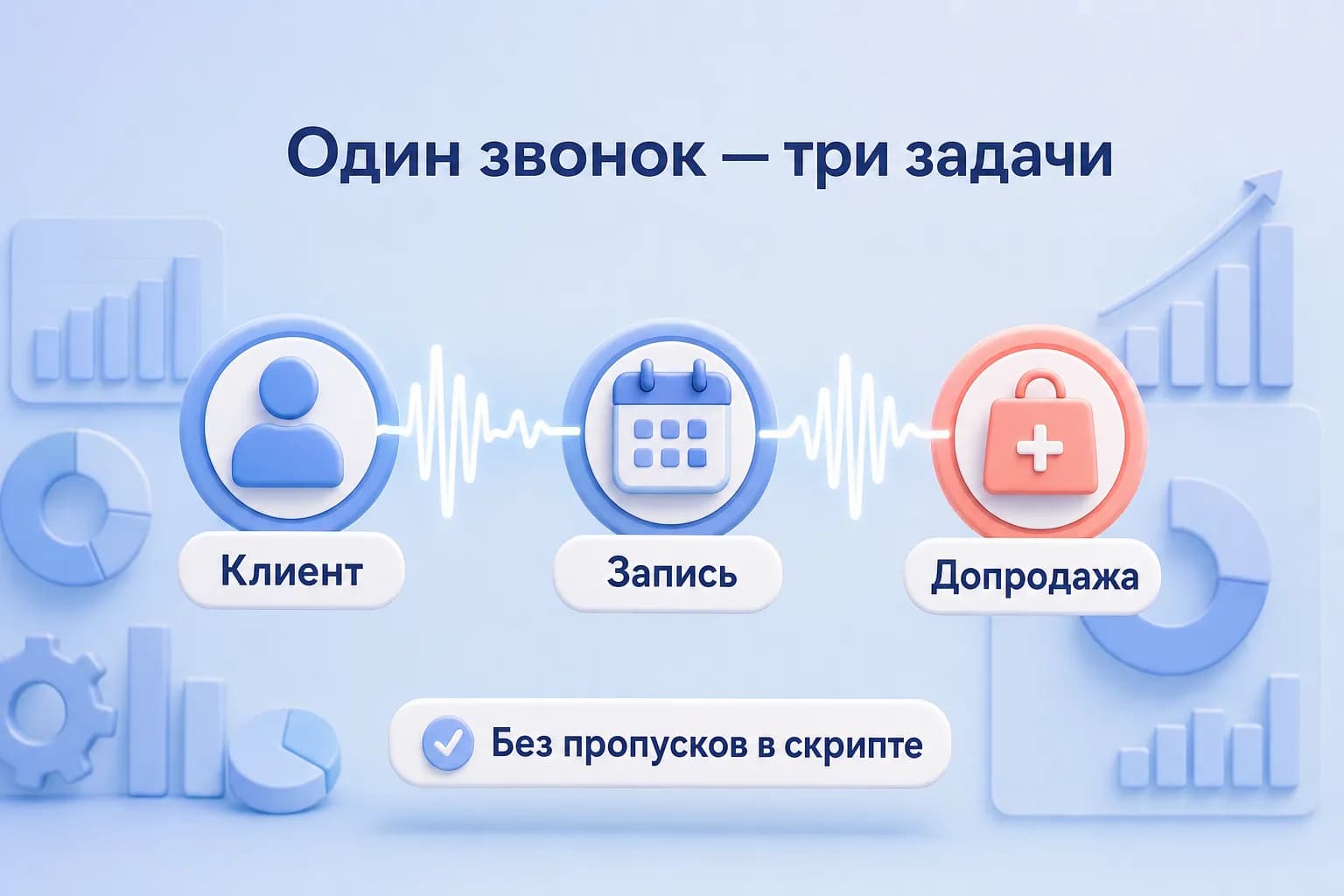 Схема голосового AI-ассистента: идентификация клиента, запись на сервис и допродажа в одном звонке