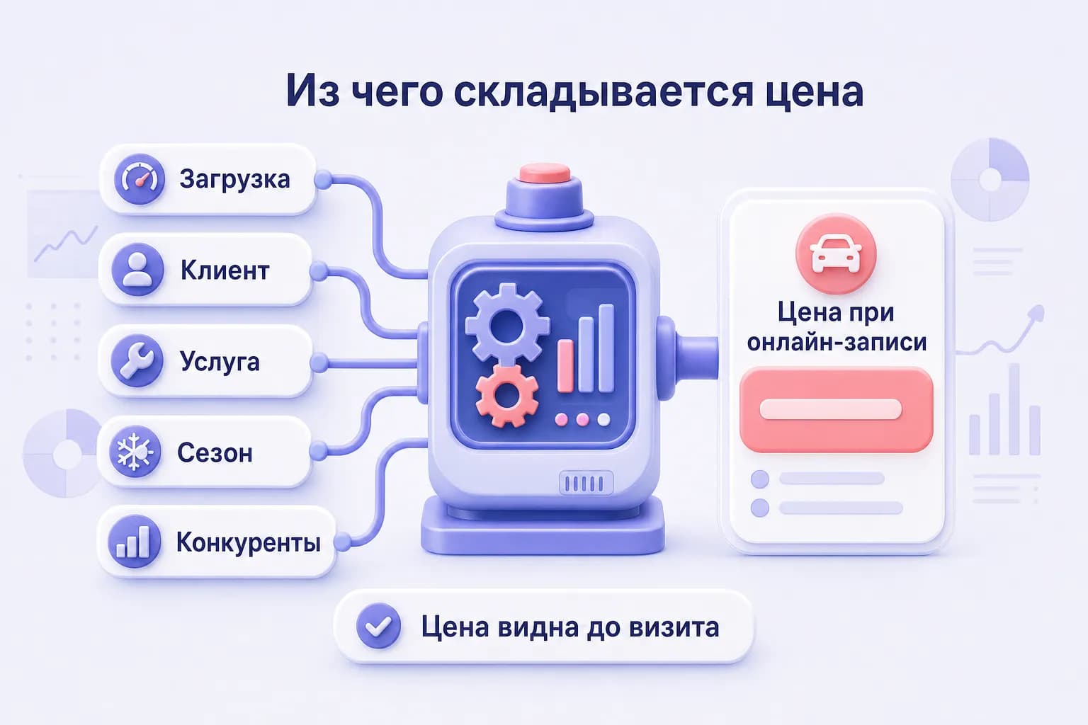Схема факторов динамической цены автосервиса, сходящихся в прозрачную цену при онлайн-записи