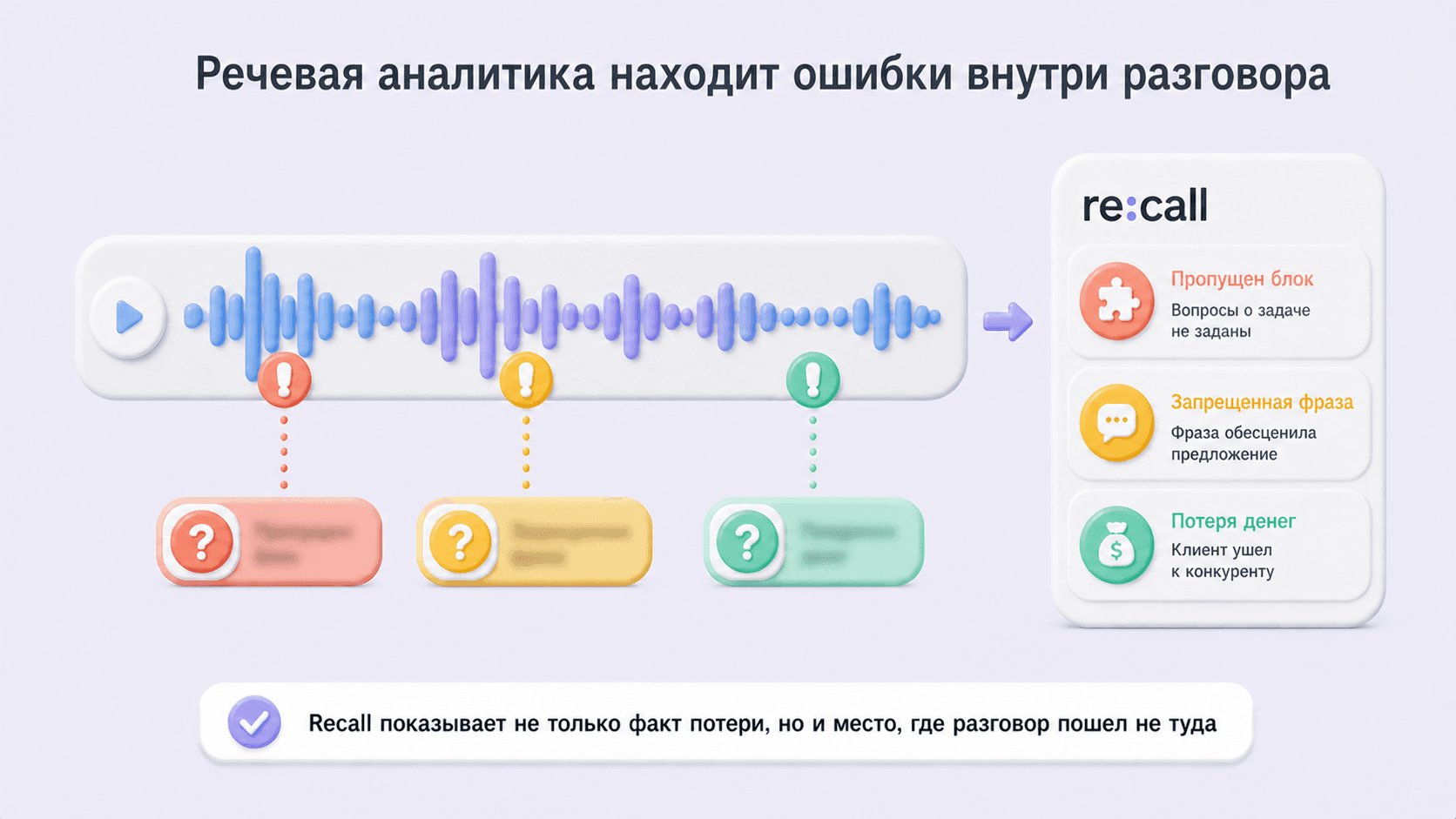 Анализ разговоров показывает, где в модели AIDA теряется клиент и какой этап нужно усилить.
