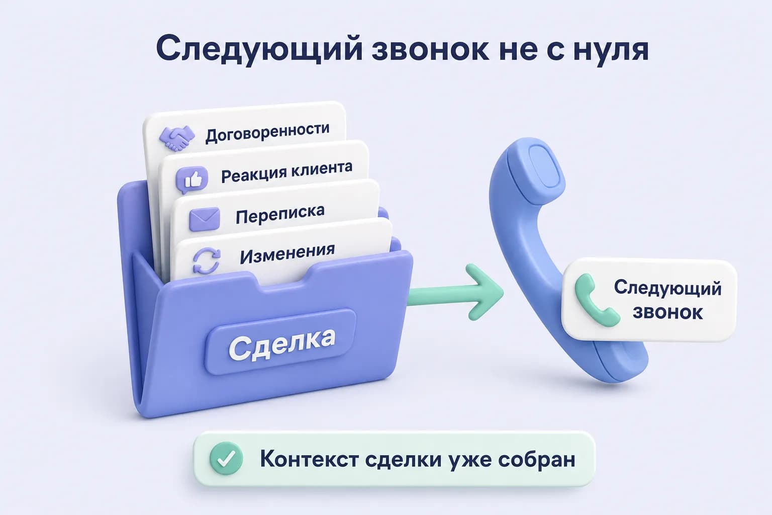 Папка сделки с договоренностями и перепиской передает контекст следующему звонку