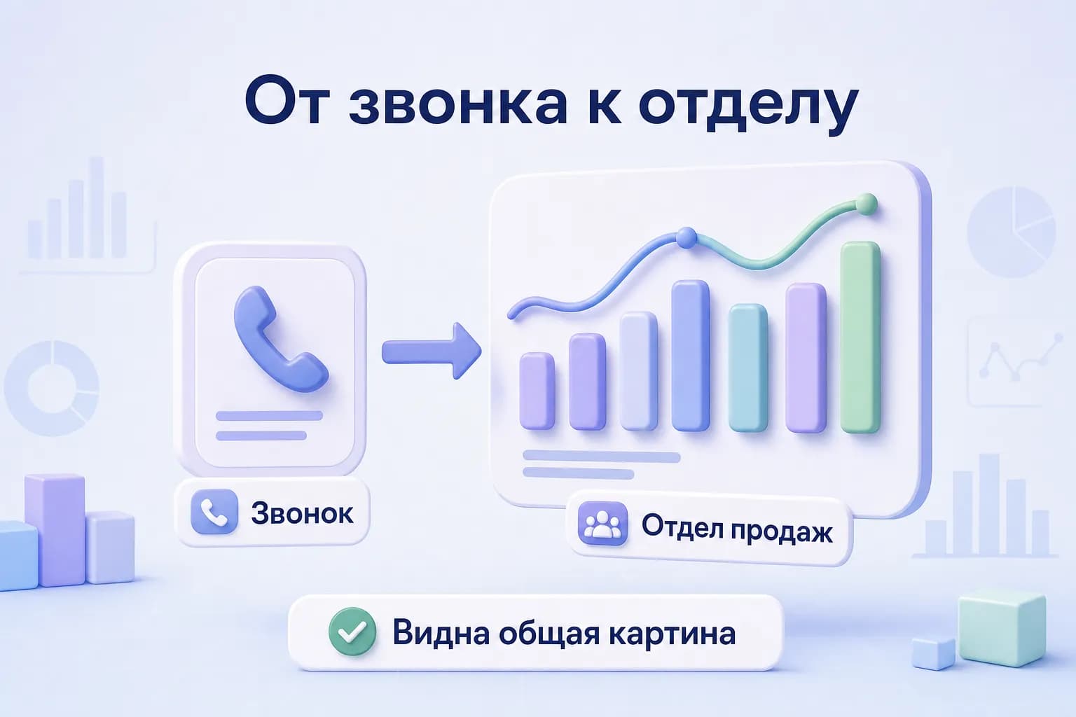 Переход от одного звонка к общей аналитической панели отдела продаж
