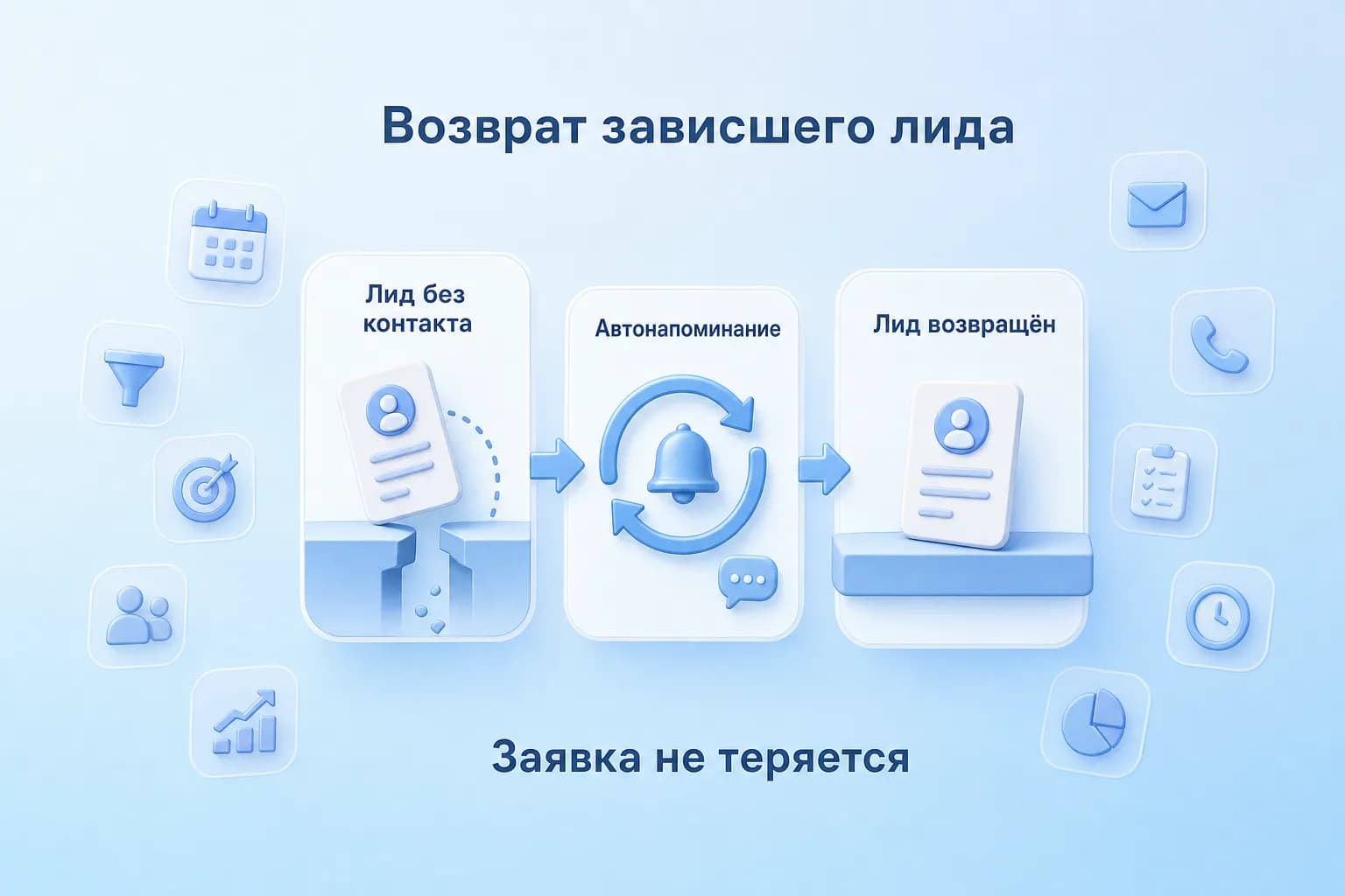 Схема возврата зависшего лида через автоматическое напоминание
