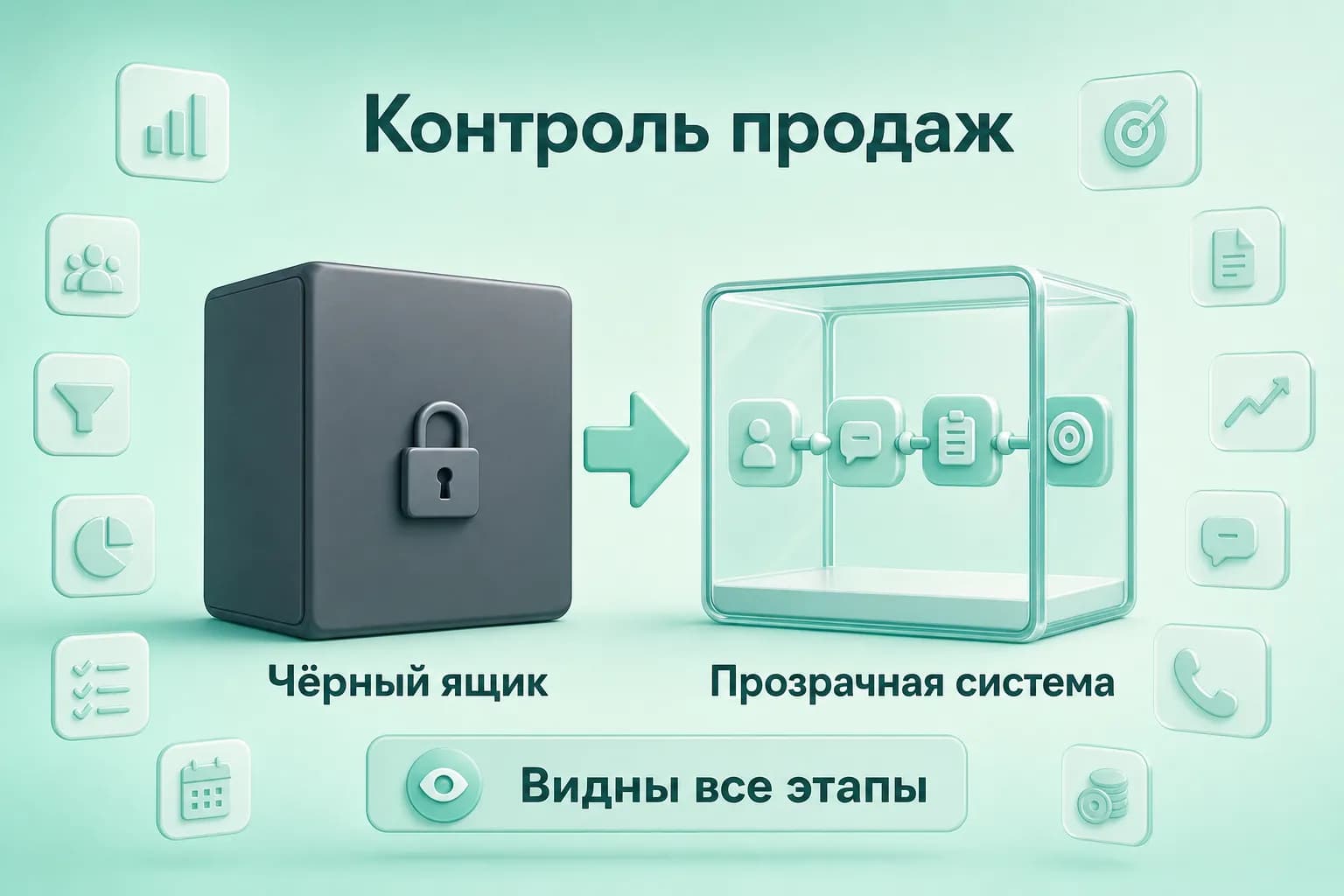 Сравнение непрозрачного отдела продаж и прозрачной системы контроля