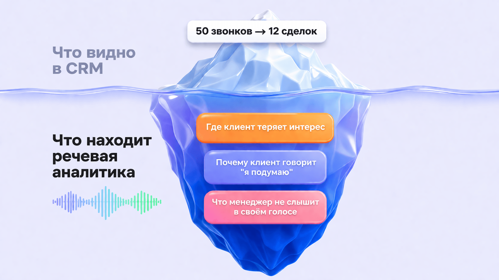 iceberg-crm-analytics.png