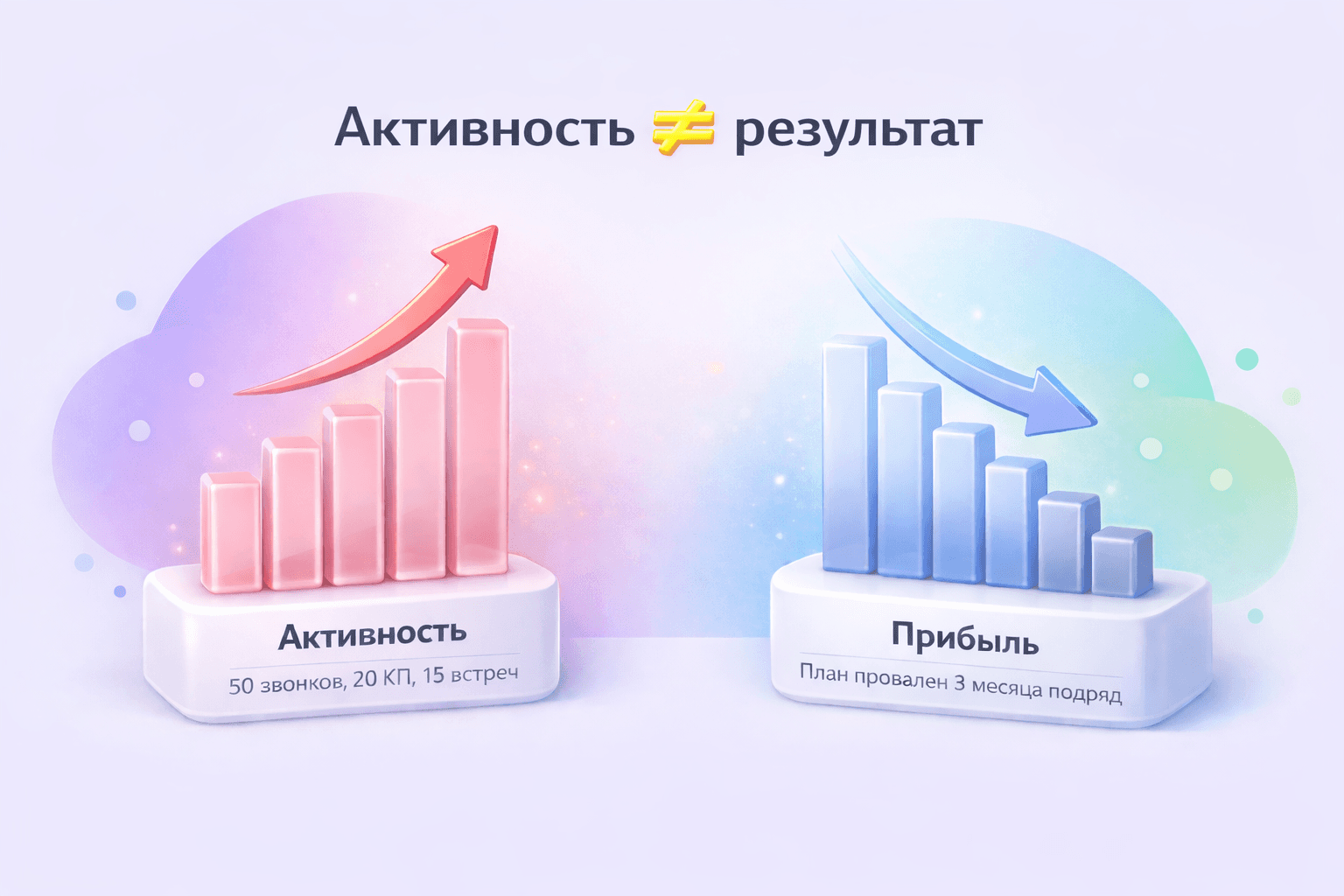 metrics-activity-vs-profit-recall.png
