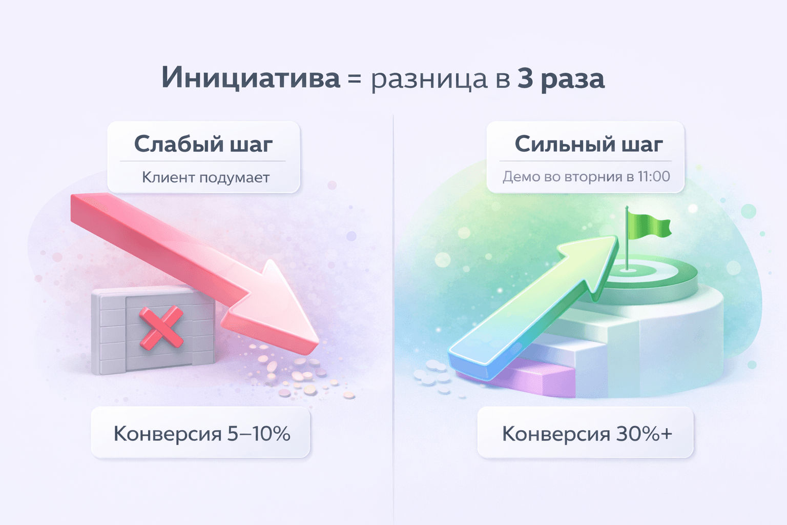 metrics-weak-vs-strong-step-recall.png