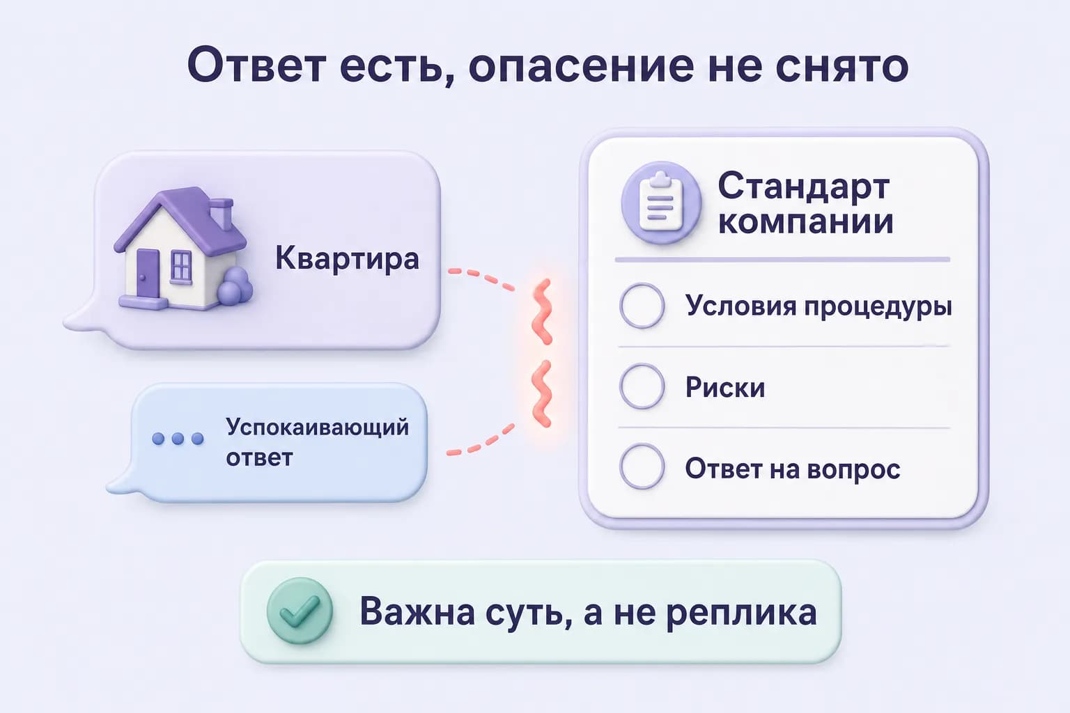 Короткий успокаивающий ответ менеджера не закрывает три требования стандарта