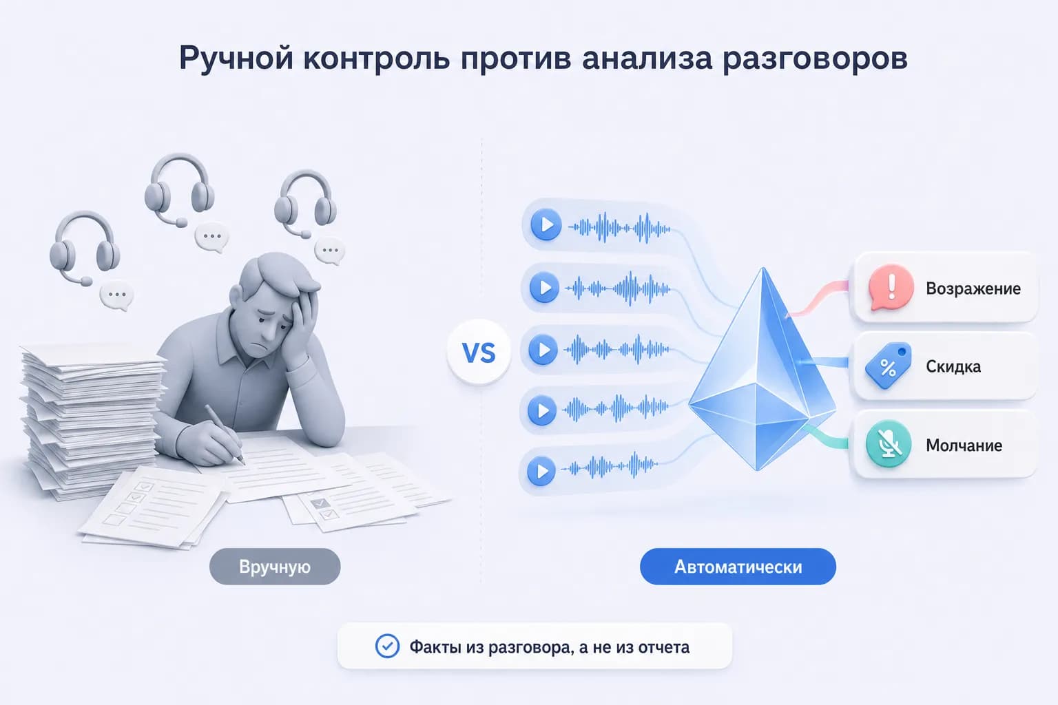 Сравнение ручной проверки звонков и автоматического анализа разговоров
