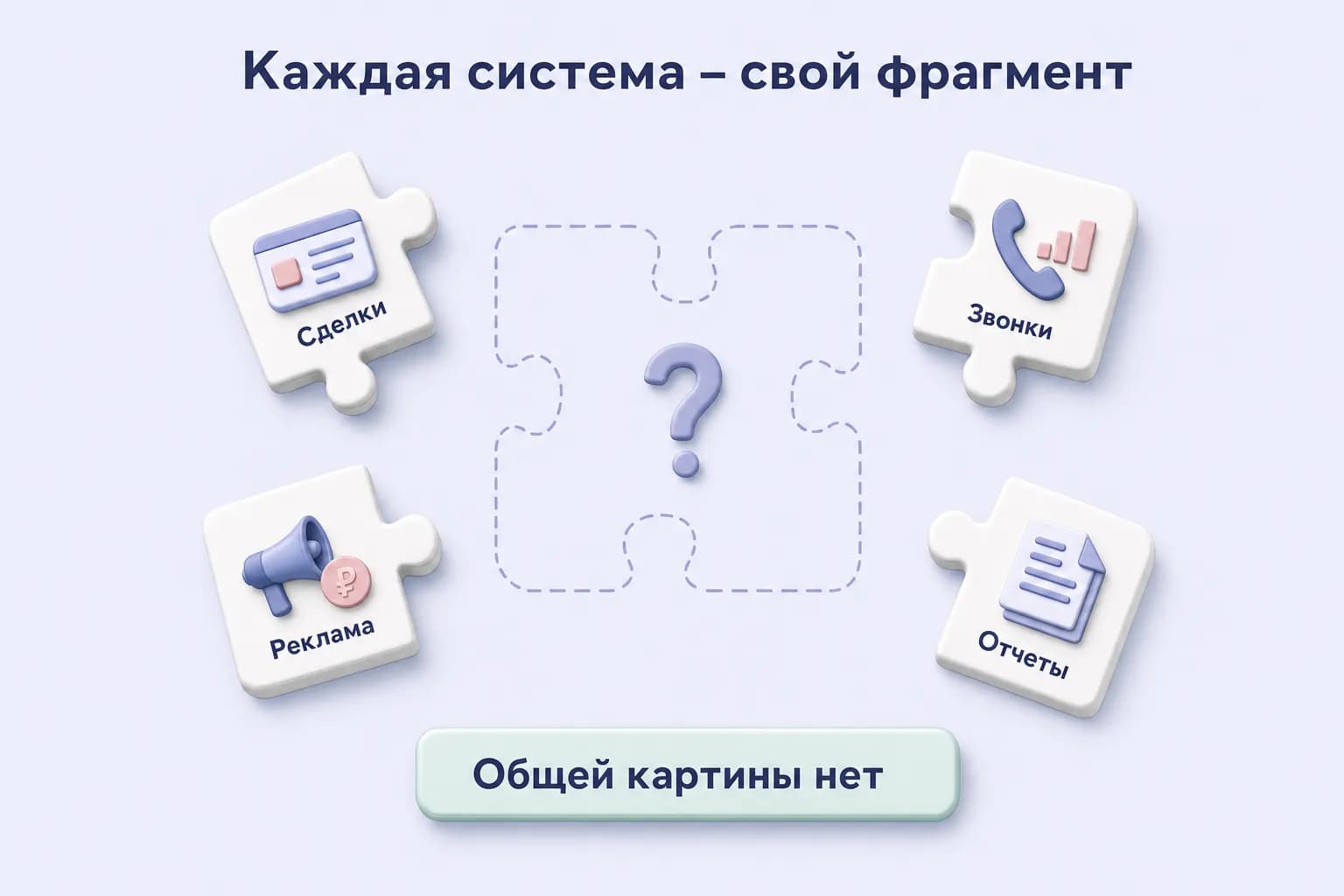 Кусочки пазла со сделками, звонками, рекламой и отчетами не складываются в общую картину