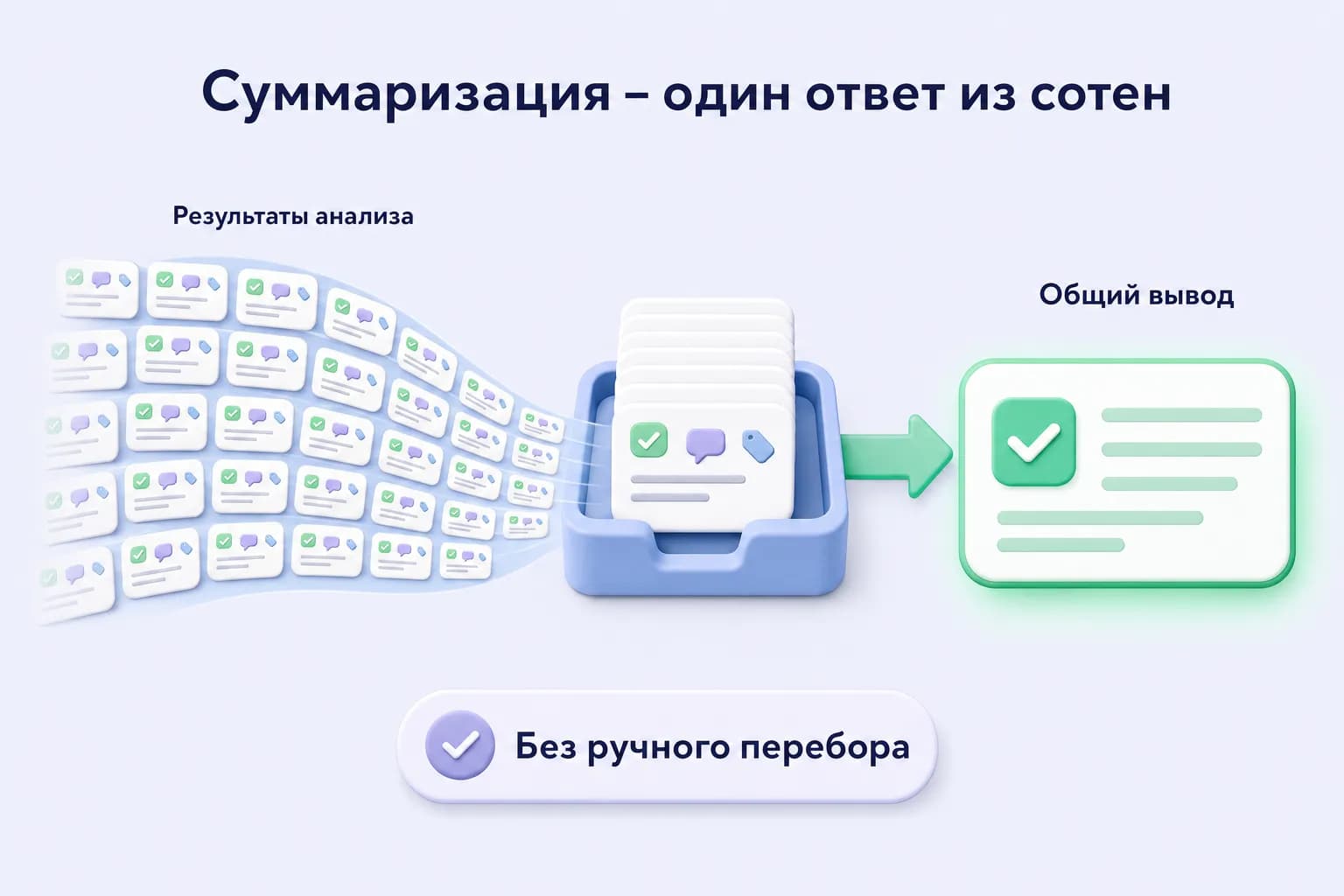 Поток карточек с результатами анализа собирается в лотке в одну итоговую карточку