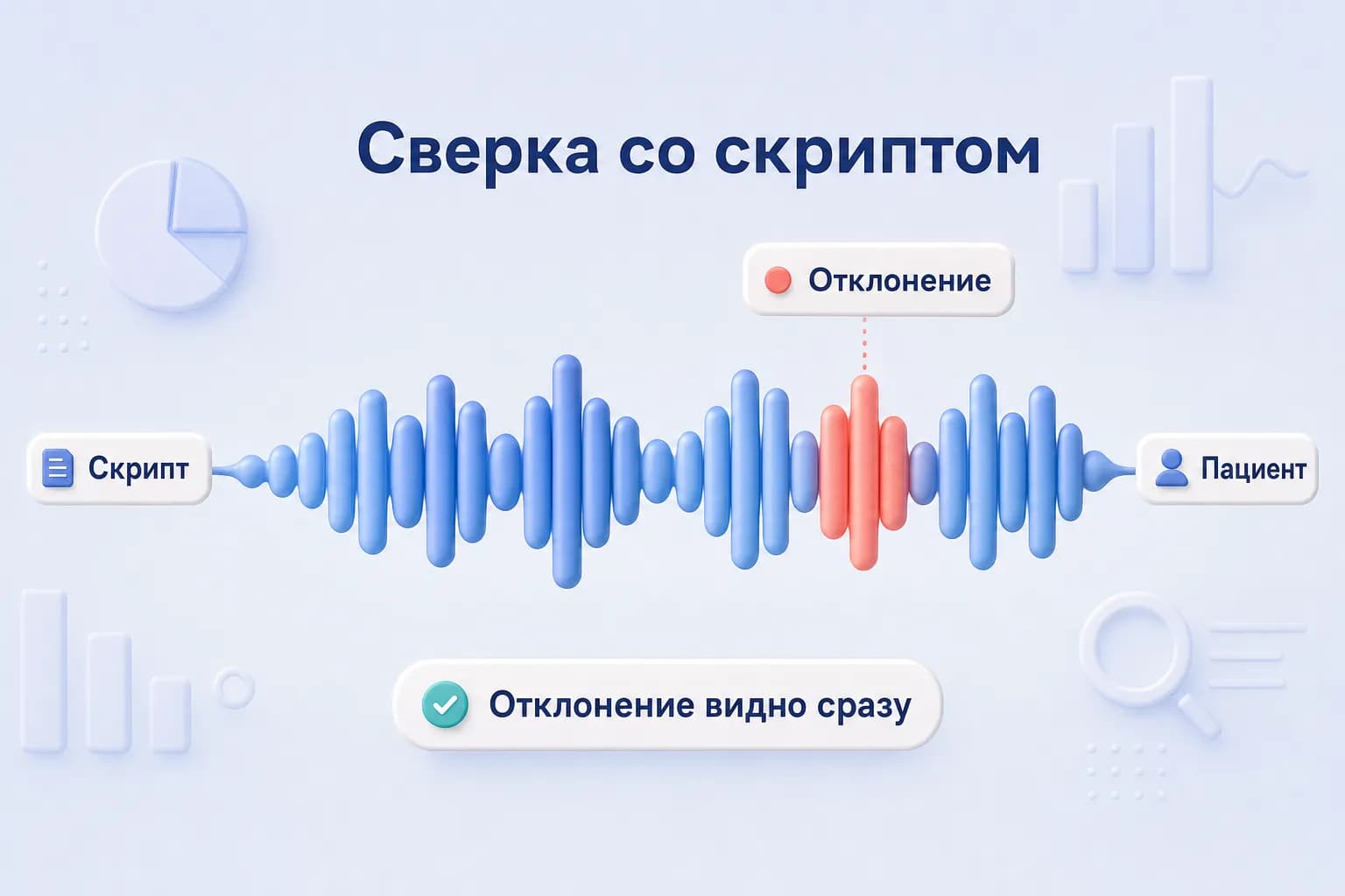 Звуковая волна звонка с выделенным сегментом отклонения от скрипта