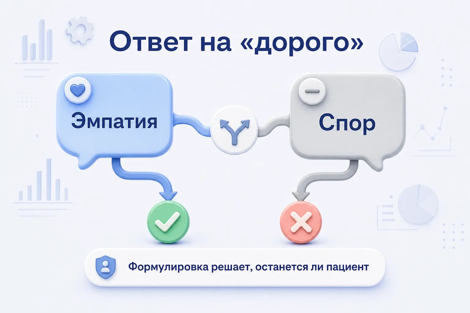 Две реплики ответа на возражение «дорого» с разным исходом для пациента
