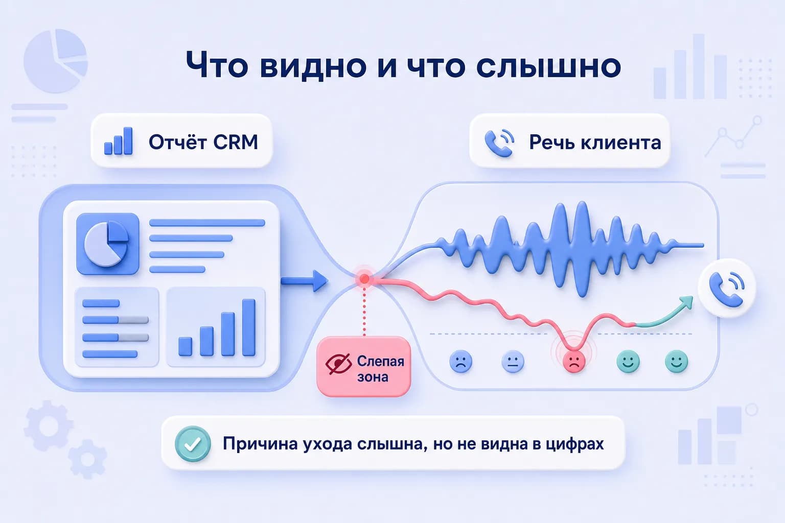 Разрыв между CRM-отчетом и эмоциональной реакцией клиента в звонке
