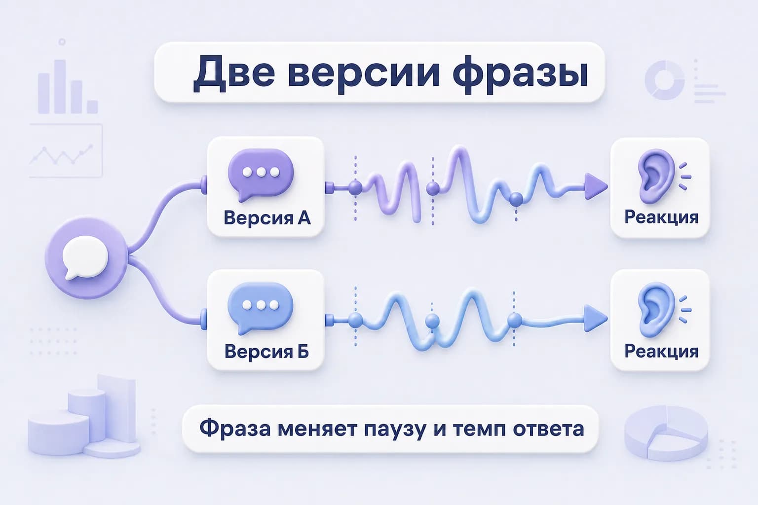 A/B-тестирование фраз в звонках с учетом пауз и темпа речи клиента