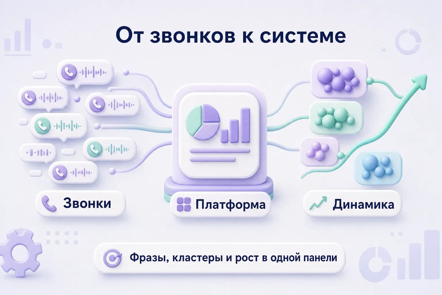 Платформа объединяет звонки, кластеры возражений и отчеты по речевым данным
