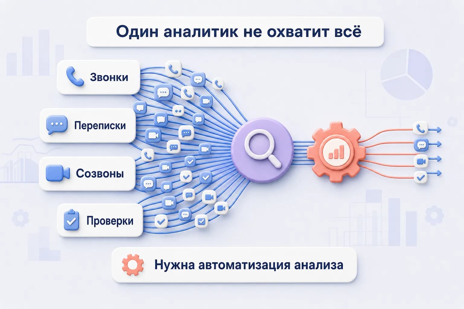 Множество потоков коммуникации онлайн-школы сходятся к одному перегруженному аналитику