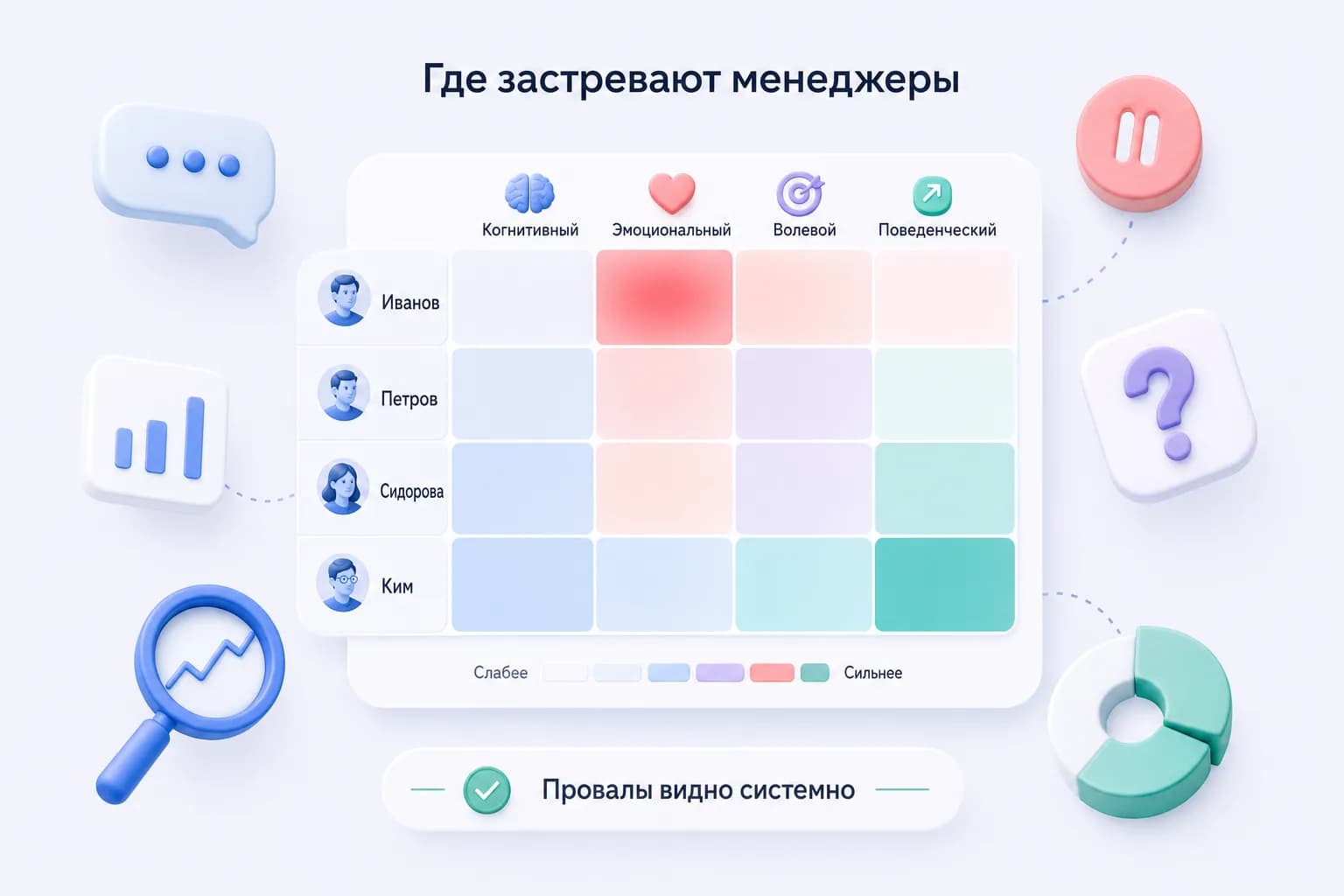 Тепловая карта менеджеров и уровней удовлетворенности клиентов с провалом на эмоциональном уровне