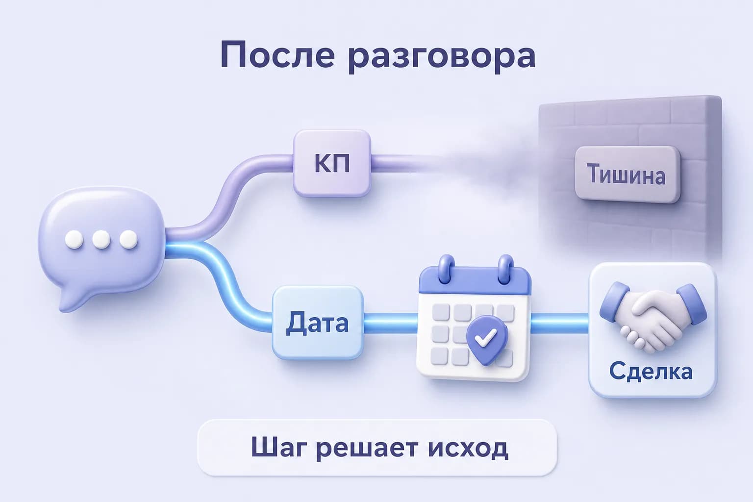 Развилка после разговора: путь без даты уходит в тишину, путь с назначенной датой ведёт к сделке